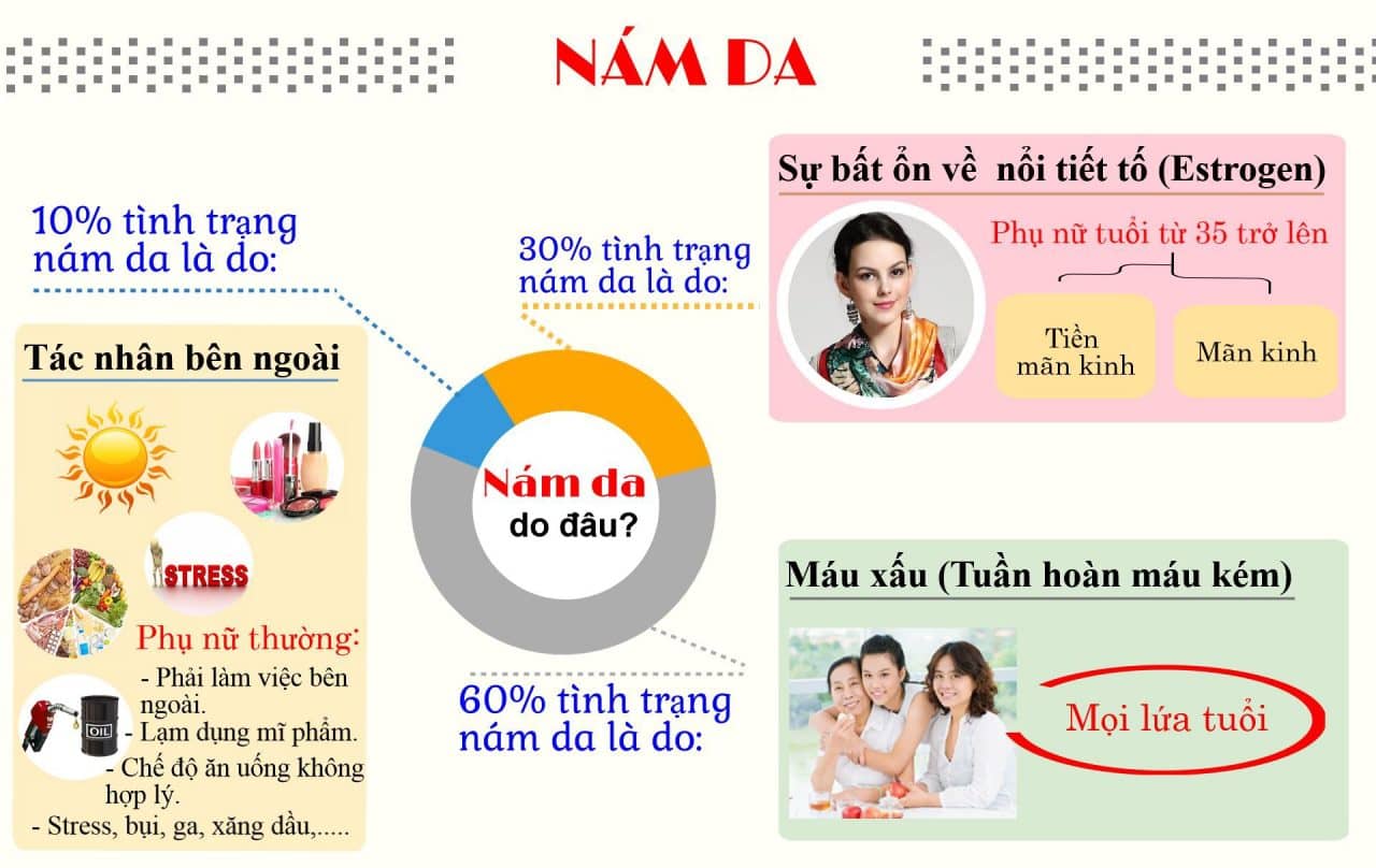 Thì ra đây mới chính là nguyên nhân gây nám và cách điều trị nám vùng má ít ai biết đến 5 phai-hieu-ro-can-nguyen-cua-nam-moi-co-the-tri-nam-hieu-qua